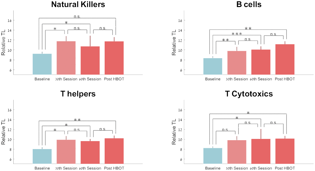 hyperbaric_oxygen_therapy_benefits_skin_2.png